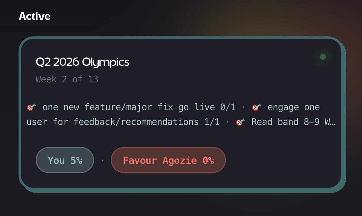 Goalympics group challenge leaderboard with friends competing on habits