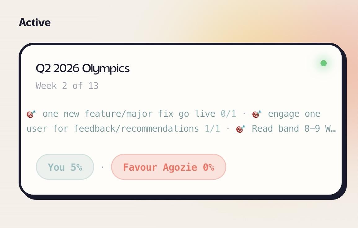 Goalympics group challenge leaderboard with friends competing on habits
