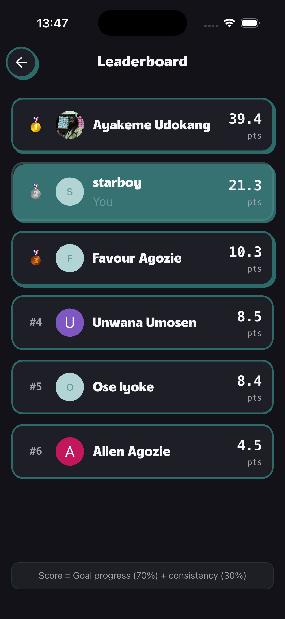Goalympics leaderboard screen showing friends competing in a habit tracking game