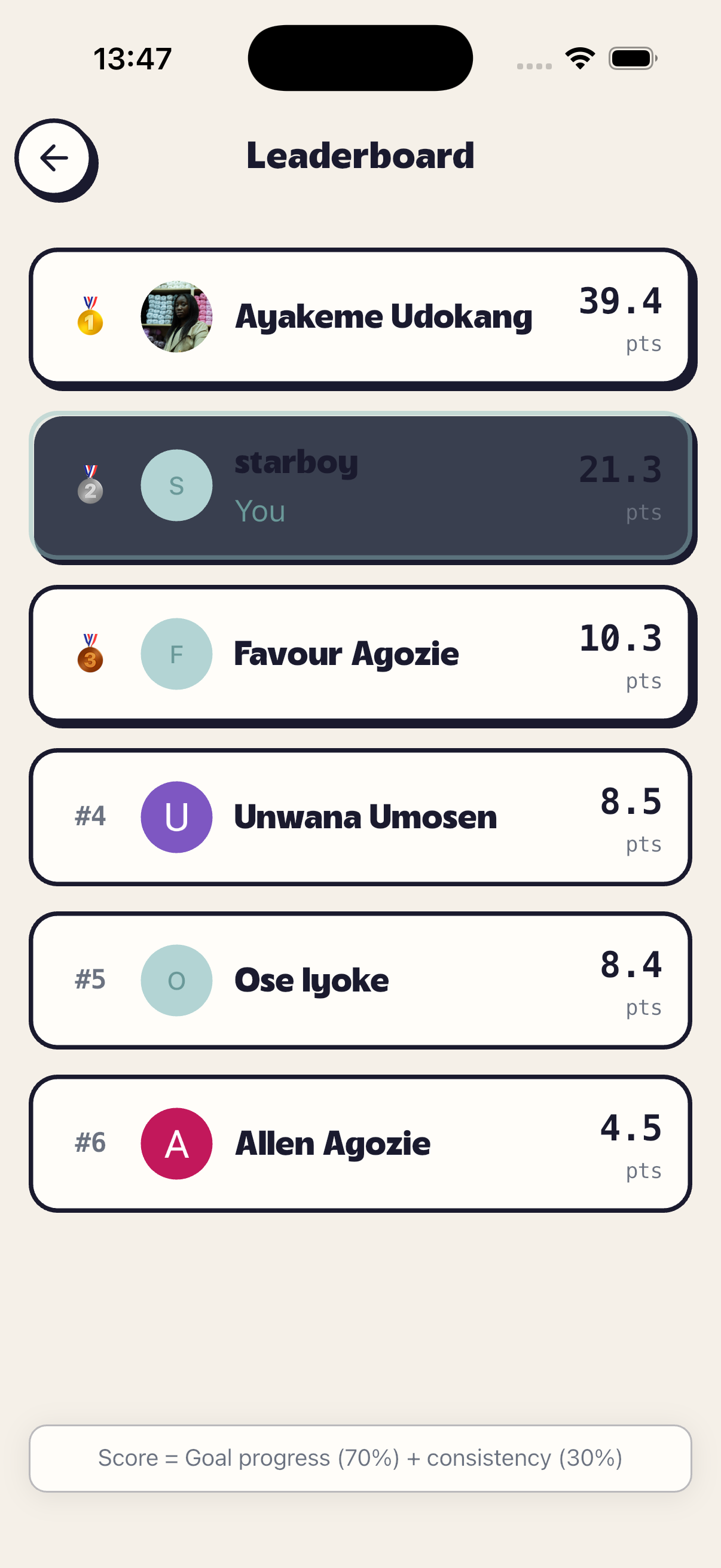 Goalympics leaderboard screen showing friends competing in a habit tracking game