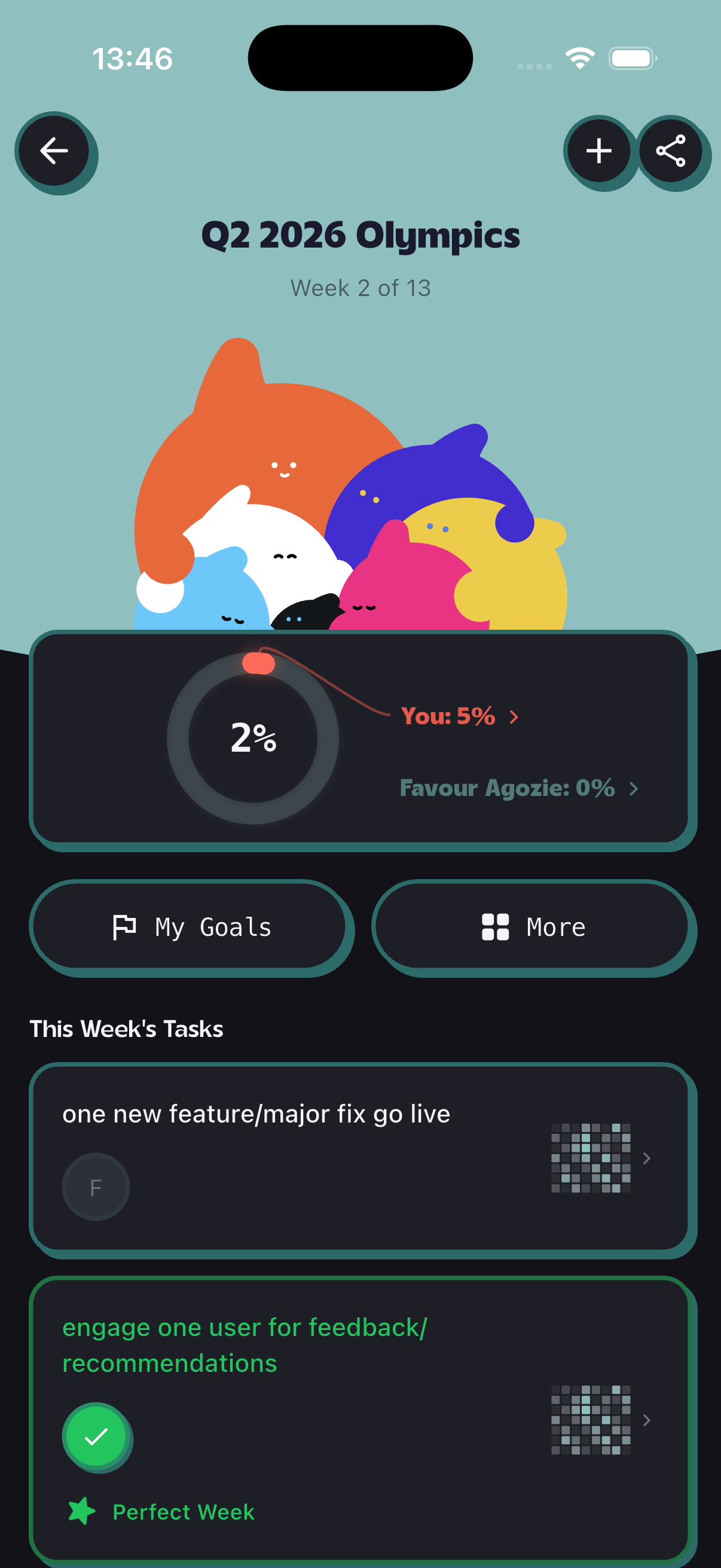 Goalympics quarterly game leaderboard showing friends competing on goals